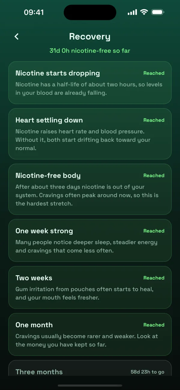 Recovery milestones in Nicout
